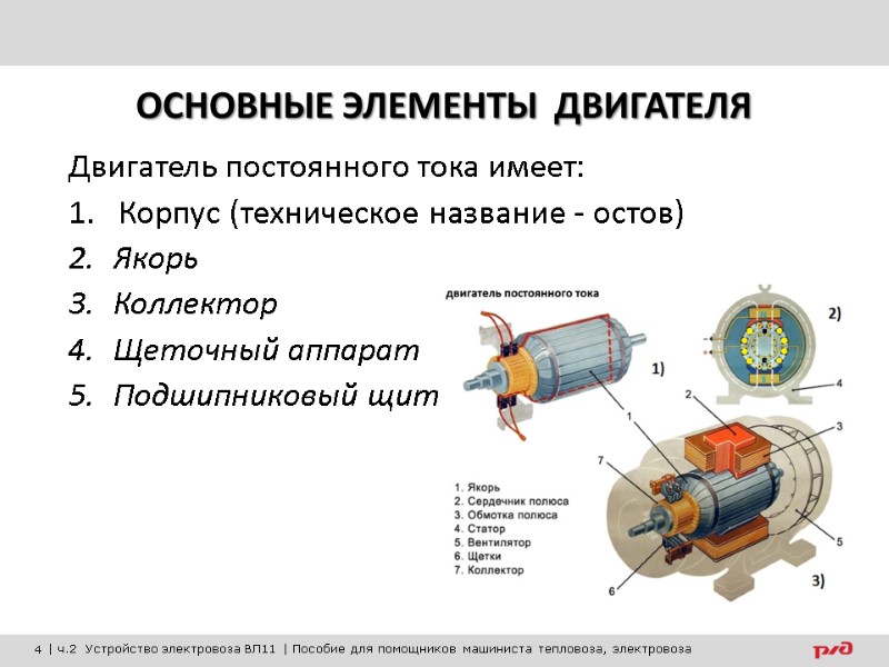 ОСНОВНЫЕ ЭЛЕМЕНТЫ  ДВИГАТЕЛЯ Двигатель постоянного тока имеет:  Корпус (техническое название - остов)